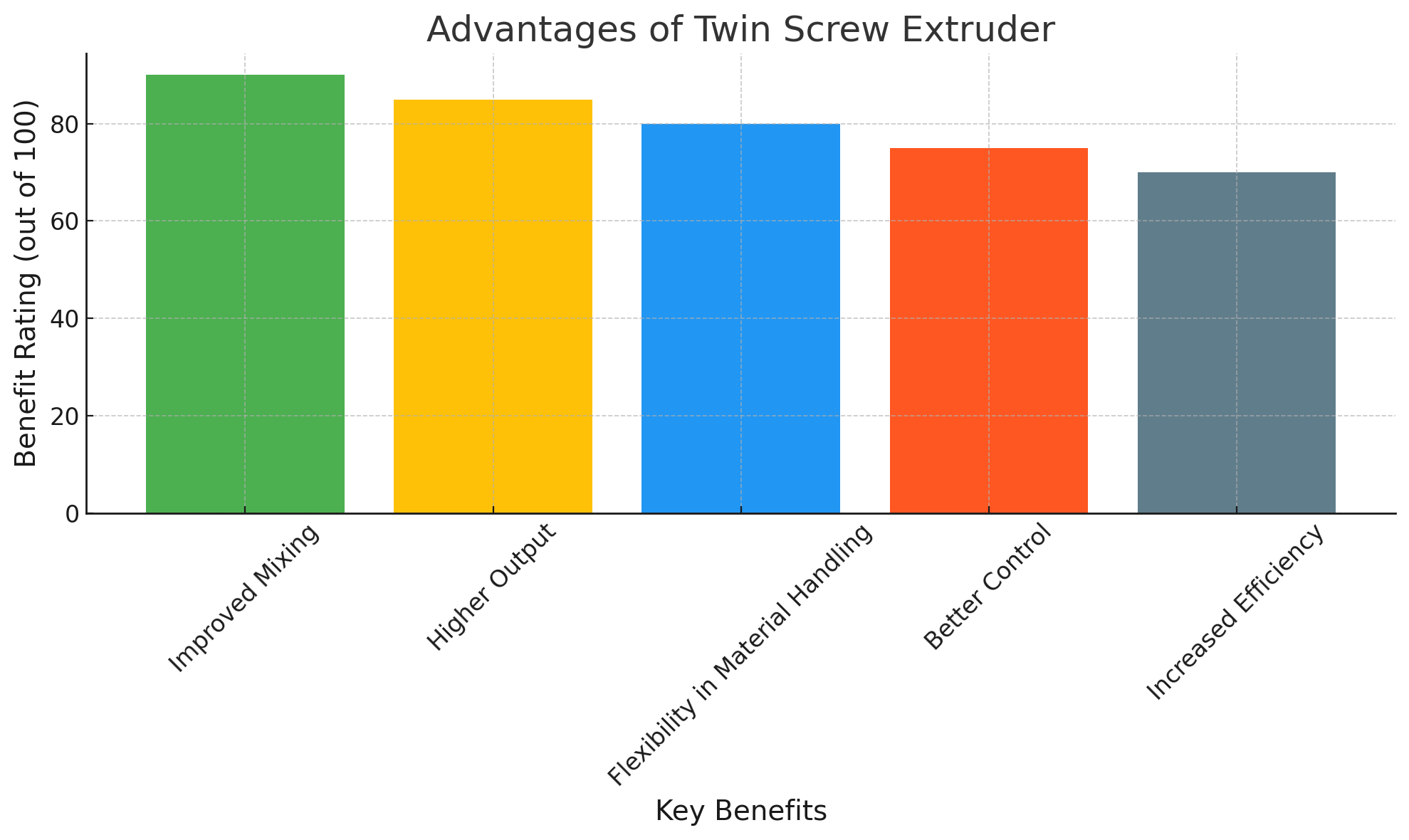 Преимущества