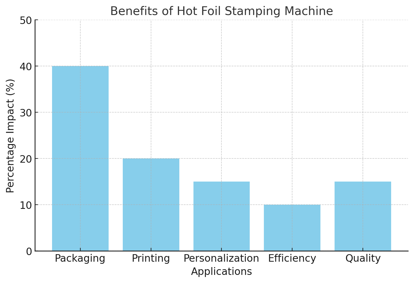 Преимущества